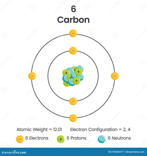 carbon valence electrons